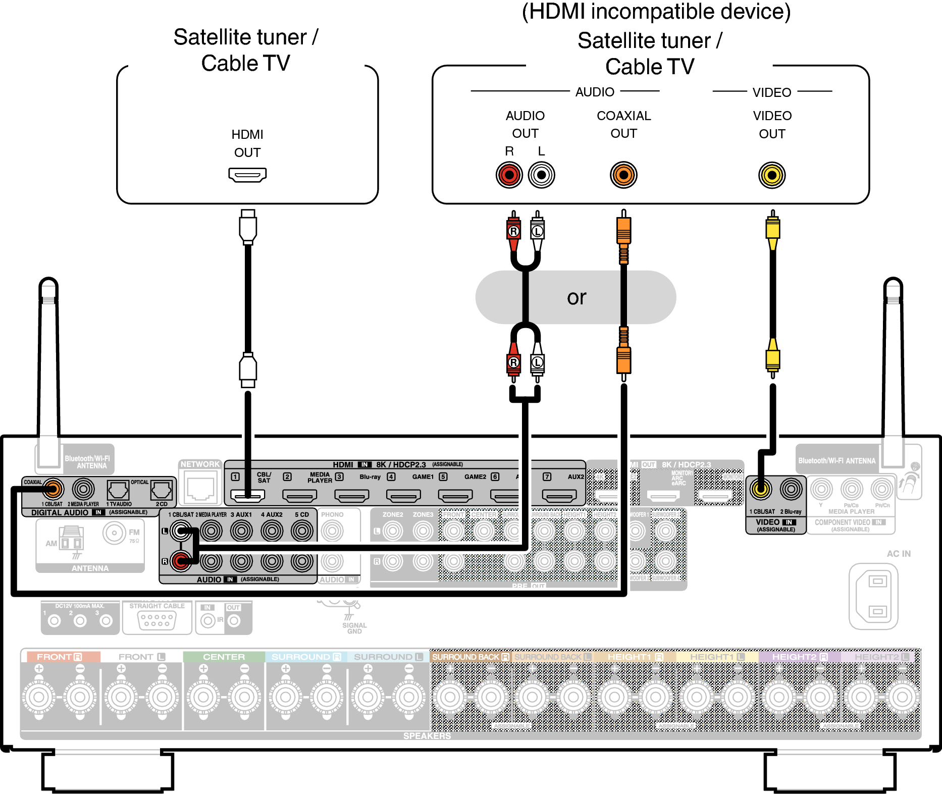 Conne SAT X48E3